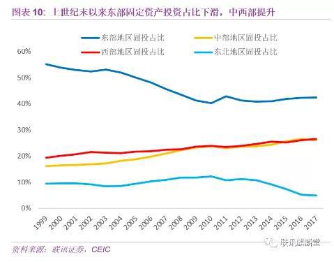 垄断GDP(3)