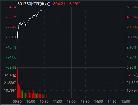 突然！1.7万亿赛道大爆发，多股涨停！突遭立案，20CM跌停！