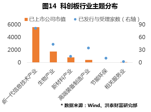 和消费牛?复盘2019年A股市场四大特征