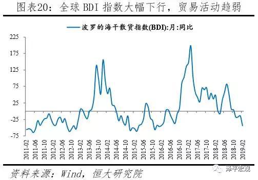 十、CPI短期将上升、PPI通缩压力暂缓