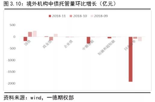 2019国债收益率排行_国债收益率排行 8月24日 新国债收益率排行一览表