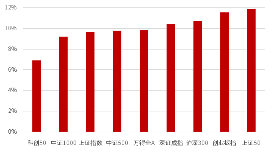 数据来源:Wind,中信证券客群发展中心整理;数据截至2024年9月26日。历史数据不代表未来表现,此处仅为历史数据统计结果,不构成具体投资建议或宣传推介。