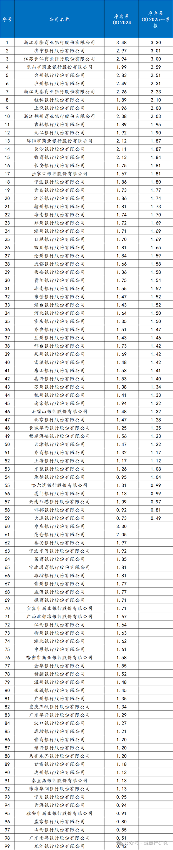 数据来源:企业预警通