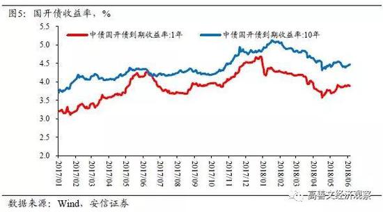 四、海外经济