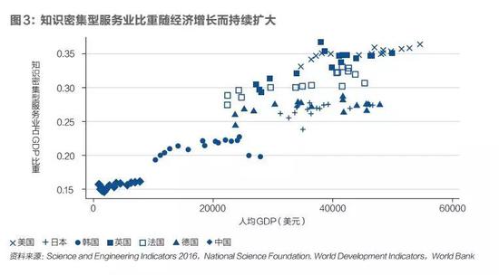 GDP短板_短板效应图片(2)