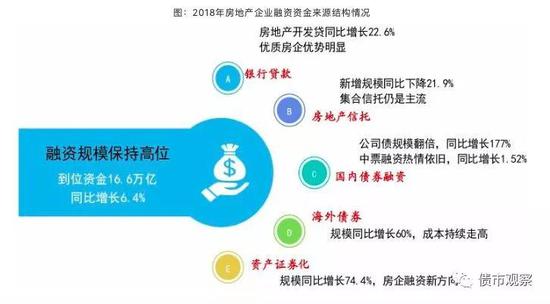 (图片来自中国指数研究院)