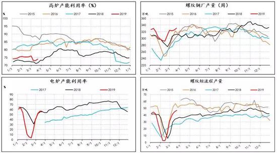 数据来源:信达期货研发,WIND,MYSTEEL,新闻收集