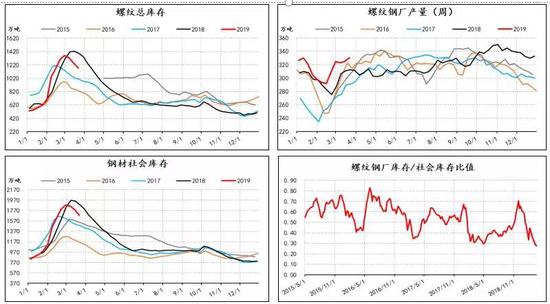 数据来源:信达期货研发,WIND,MYSTEEL,新闻收集