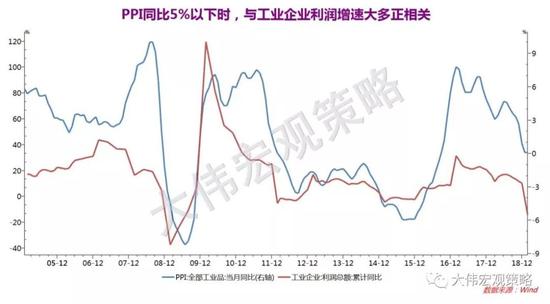 我们重点来看一看，为何PMI后续很可能二次探底。