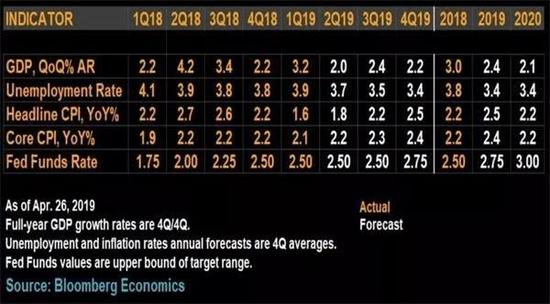 ���������������õ�Ԥ�⣬��Դ������