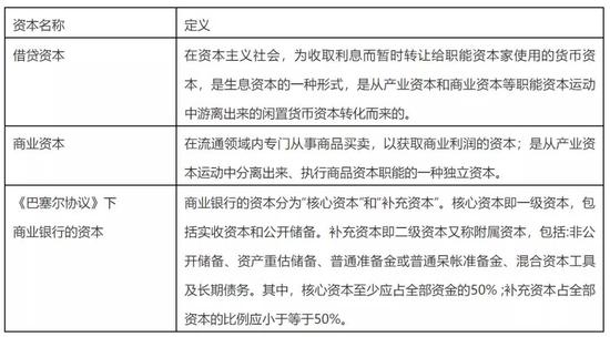 信息来源:财经大辞典,百度百科