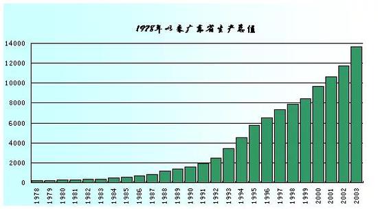 广西改革开放40年以来的经济总量_广西百色社会体制改革(3)