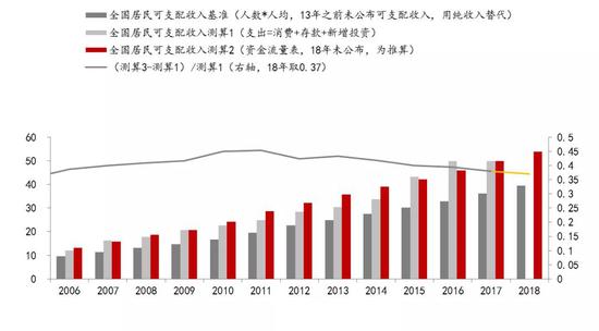 数据来源：国家统计局，中泰证券研究所