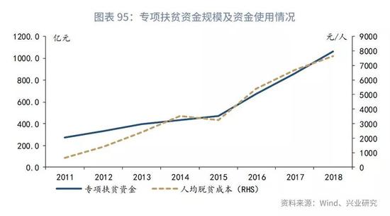 中国十三五贫困人口_中国铁路十三五规划图(3)