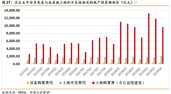 黄桥gdp占泰兴多少_从经济与人口的关系角度看上海楼市潜力(2)