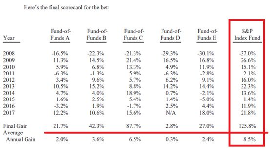 图解当前形势下的居民资产配置