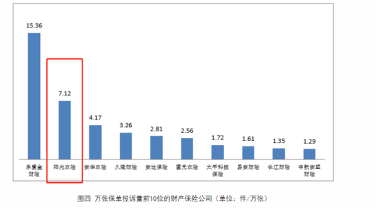 图源：银保监会