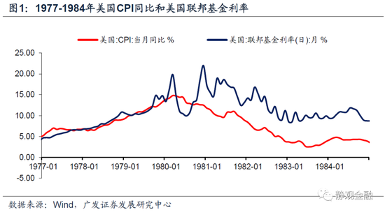 以史为鉴,美联储何时开始紧货币?
