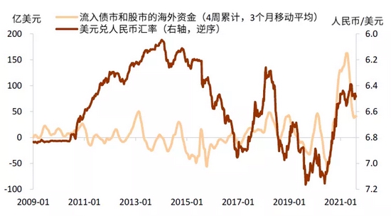 中金:穿过债务和财政风暴的美债利率