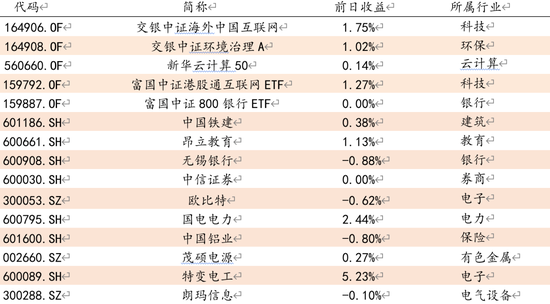 方证视点:新能源为什么牛 新消费为什么强