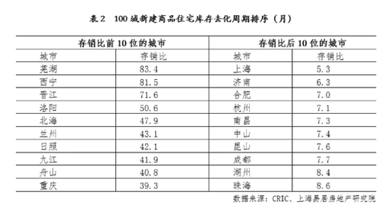 楼市又有大消息！