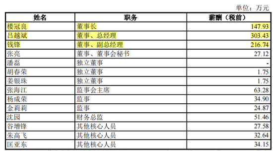 热威电热商誉加身，大额分红超净利润六成，毛利率波动下滑