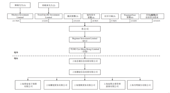 途虎养车IPO，腾讯与阿里、京东玩起“三国杀”