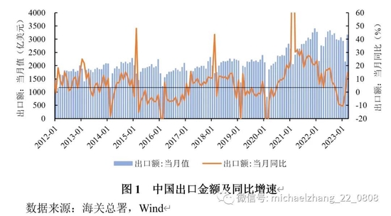 2023 外贸形势 fd08-fb6508d2cecd72a4f54a8d780b94823a.jpg