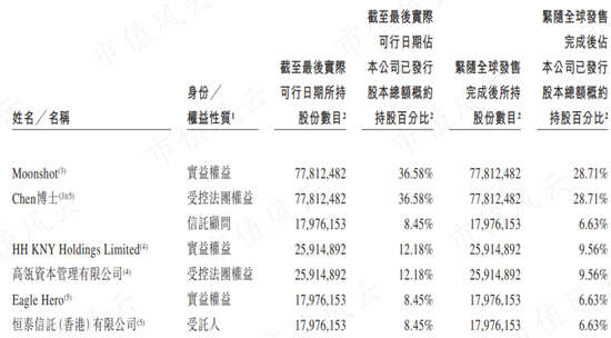 临床“豪赌”！深度拆解荒诞的创新药估值模型，康诺亚vs康乃德：顶尖科学家，潜心十数年，灭亡却只一瞬间