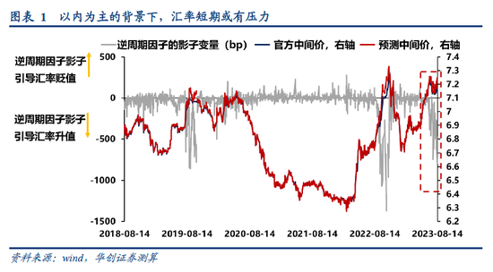 华创宏观点评8月15日央行降息：降息是一种明确的“选择”