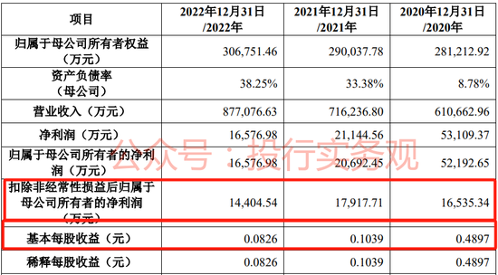 近期主板和创业板将分别有一只2元和1元的IPO公司发行