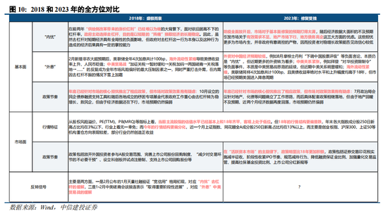 中信建投策略：迎接春季行情，如调整是机会