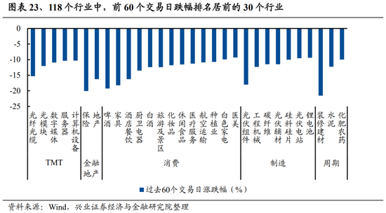 兴证策略张启尧团队：积极因素积累，跨年行情值得期待
