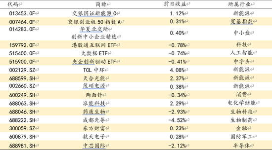 方证视点：反转还是反弹 时间窗口决定