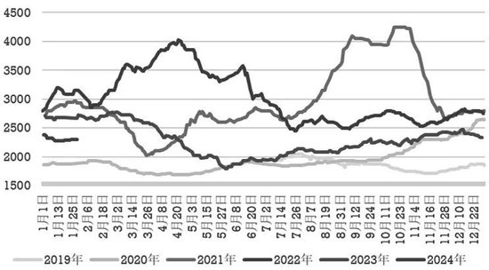 焦炭涨价逻辑下游“买涨不买跌”，春节后焦炭交易逻辑将变？,第3张
