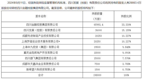 又一国资险企公开招聘总经理！？国宝人寿大动作频频