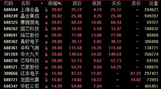 A股,午后爆发,科技股掀涨停潮