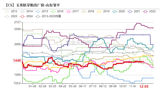 玉米：静待花开-第59张图片-合肥慧帆商贸有限公司