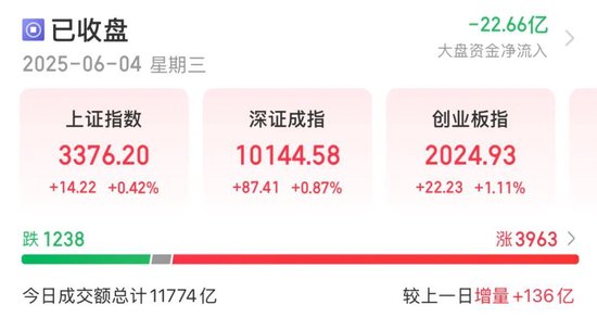 300741，直线涨停！大消费爆发