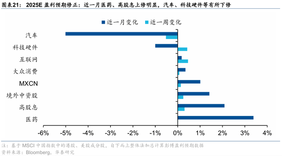 华泰港股策略:高低切下哪些行业还有补涨空间?
