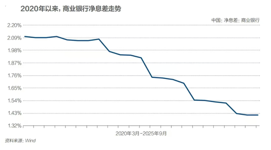 2026人身险经营8大推演：渠道+产品+投资……怎么变？