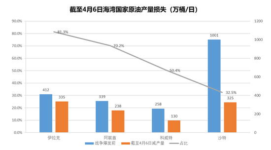 热点评论:美伊谈判对化工品影响及交易机会探讨 第13张 热点评论:美伊谈判对化工品影响及交易机会探讨 第13张