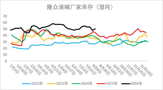 烧碱旺季依旧难旺?