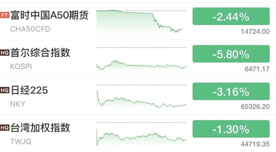 亚洲“黑色星期三” 背后发生了什么?