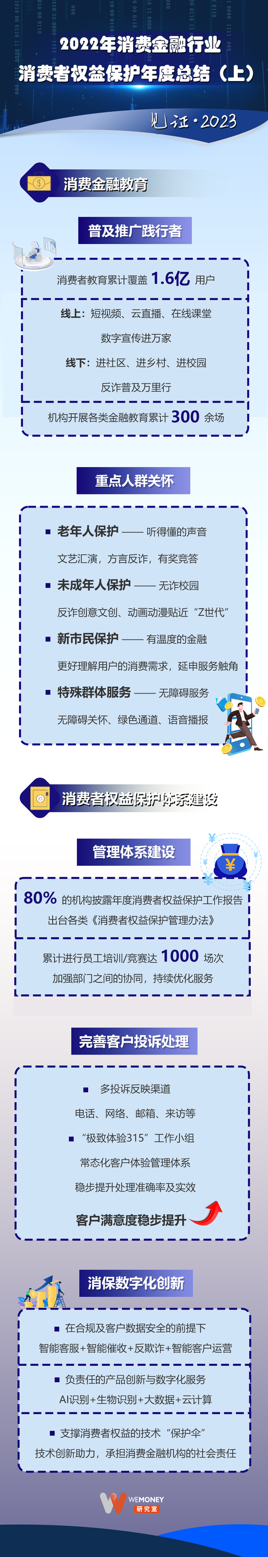 持牌消金机构消保扫描（上）：消费投诉上升，内部机制建设逐步完善