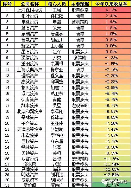 数据来源：朝阳永续