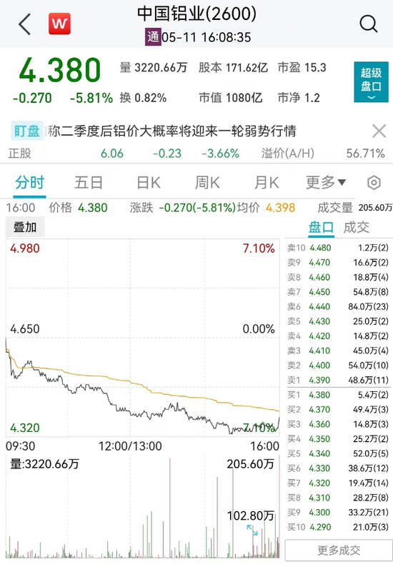 一则大利好，大涨超17%！
