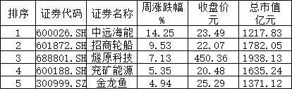 刚刚，美国再痛下狠手！下周，A股能否延续“探底回升”？