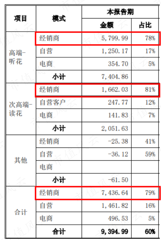 青海春天财务造假“二进宫”：太上老君托梦，诺奖得主站台，神仙酒一瓶只要5万8！还别嫌贵，这是恩惠