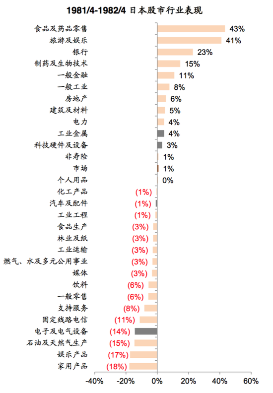 资料来源：Datastream，中金公司研究部